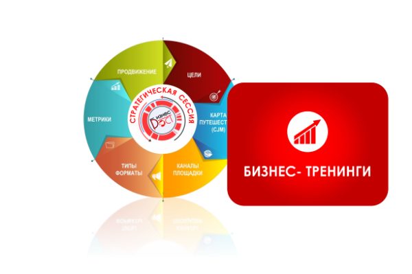 Бизнес-тренинги